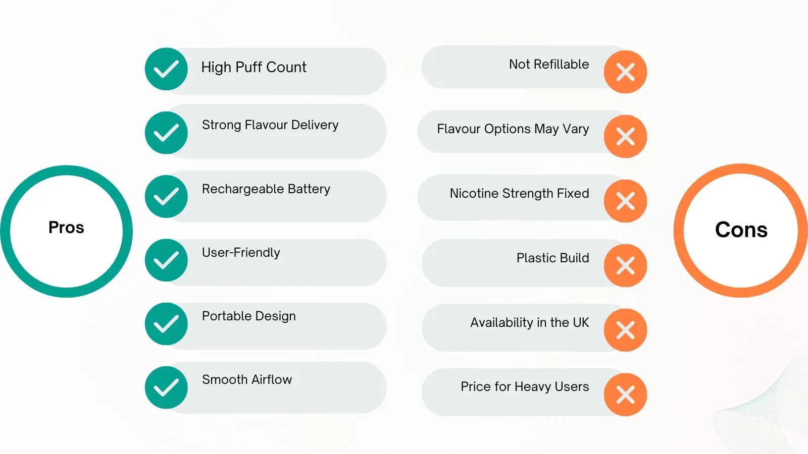 Pros and Cons of Using the Al Fakher 30K Hypermax